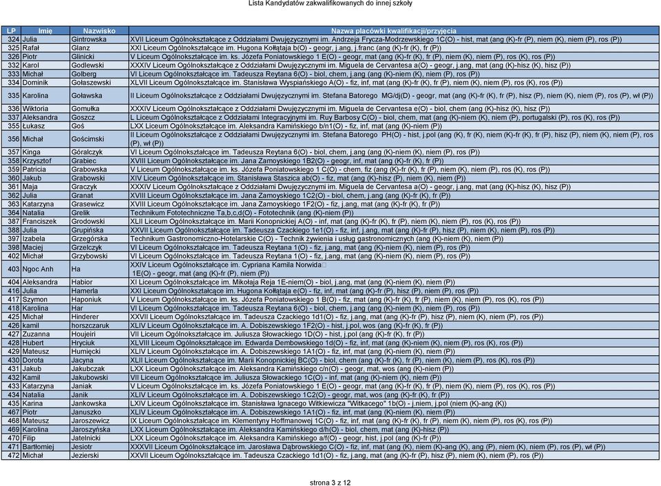 franc (ang (K)-fr (K), fr (P)) 326 Piotr Glinicki V Liceum Ogólnokształcące im. ks.