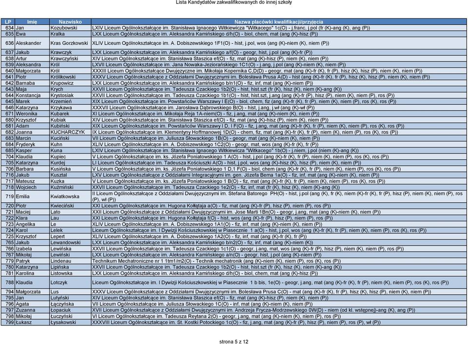pol, wos (ang (K)-niem (K), niem (P)) 637 Jakub Krawczyk LXX Liceum Ogólnokształcące im. Aleksandra Kamińskiego a/f(o) - geogr, hist, j.