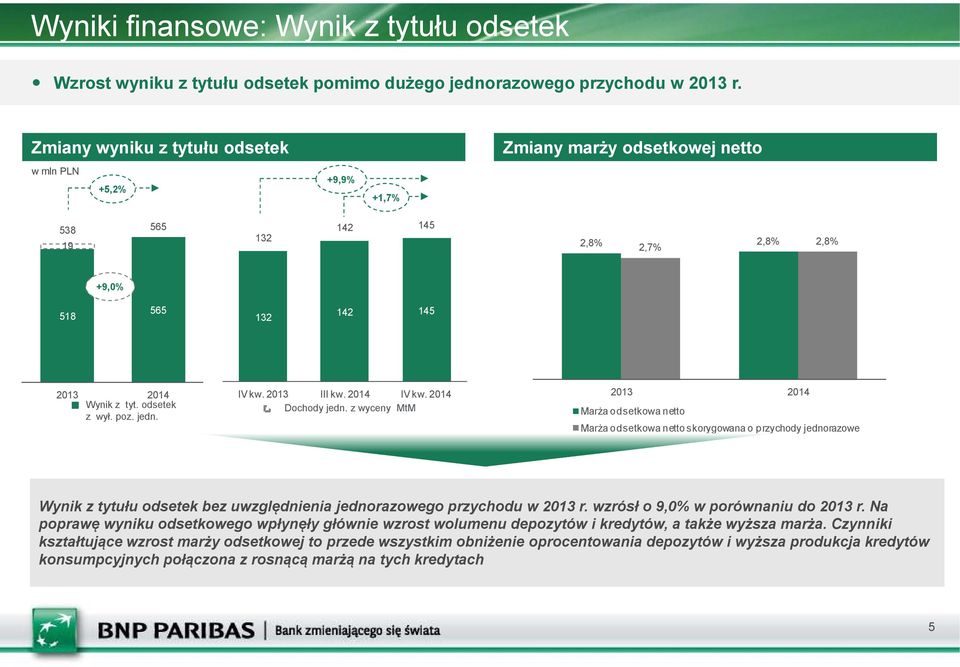 z wyceny MtM Marża odsetkowa netto z wył. poz. jedn. Marża odsetkowa netto skorygowana o przychody jednorazowe Wynik z tytułu odsetek bez uwzględnienia jednorazowego przychodu w r.