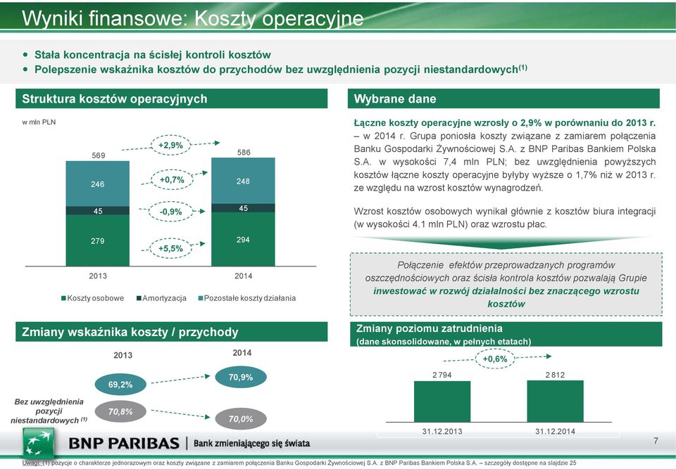 r. w r. Grupa poniosła koszty związane z zamiarem połączenia Banku Gospodarki Żywnościowej S.A.