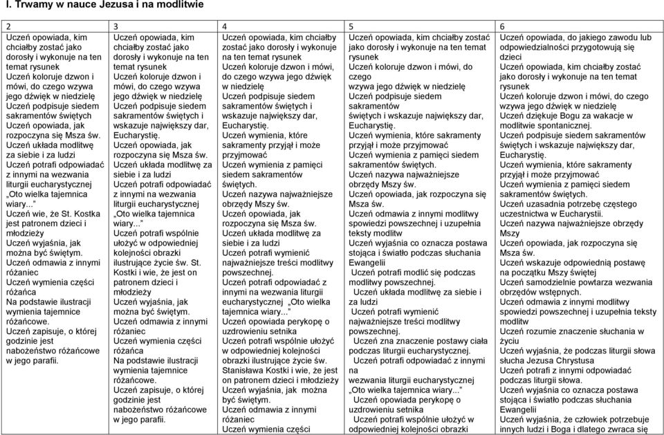 Uczeń układa modlitwę za siebie i za ludzi Uczeń potrafi odpowiadać z innymi na wezwania liturgii eucharystycznej Oto wielka tajemnica wiary... Uczeń wie, że St.