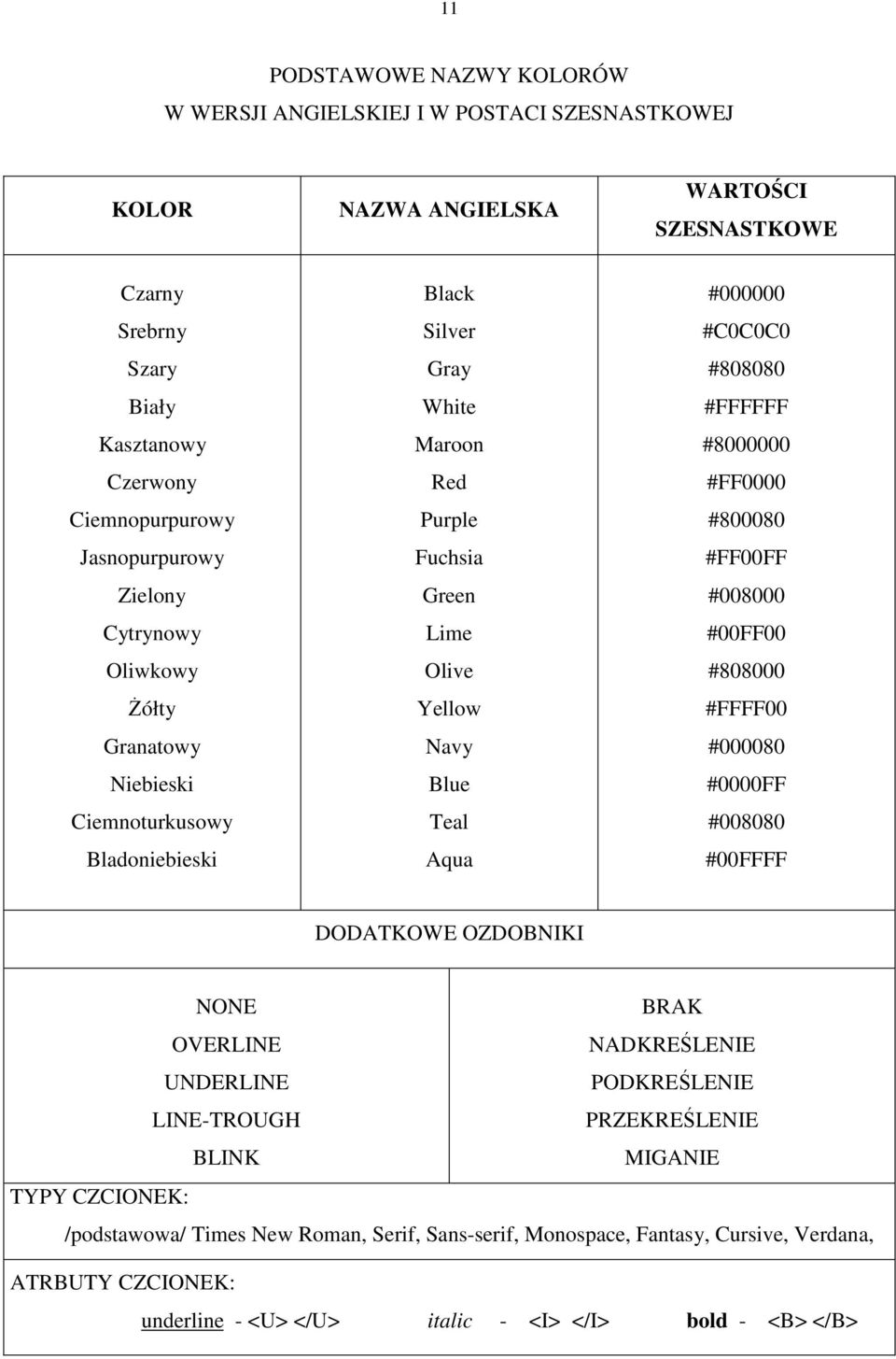 #808080 #FFFFFF #8000000 #FF0000 #800080 #FF00FF #008000 #00FF00 #808000 #FFFF00 #000080 #0000FF #008080 #00FFFF DODATKOWE OZDOBNIKI NONE OVERLINE UNDERLINE LINE-TROUGH BLINK BRAK NADKREŚLENIE