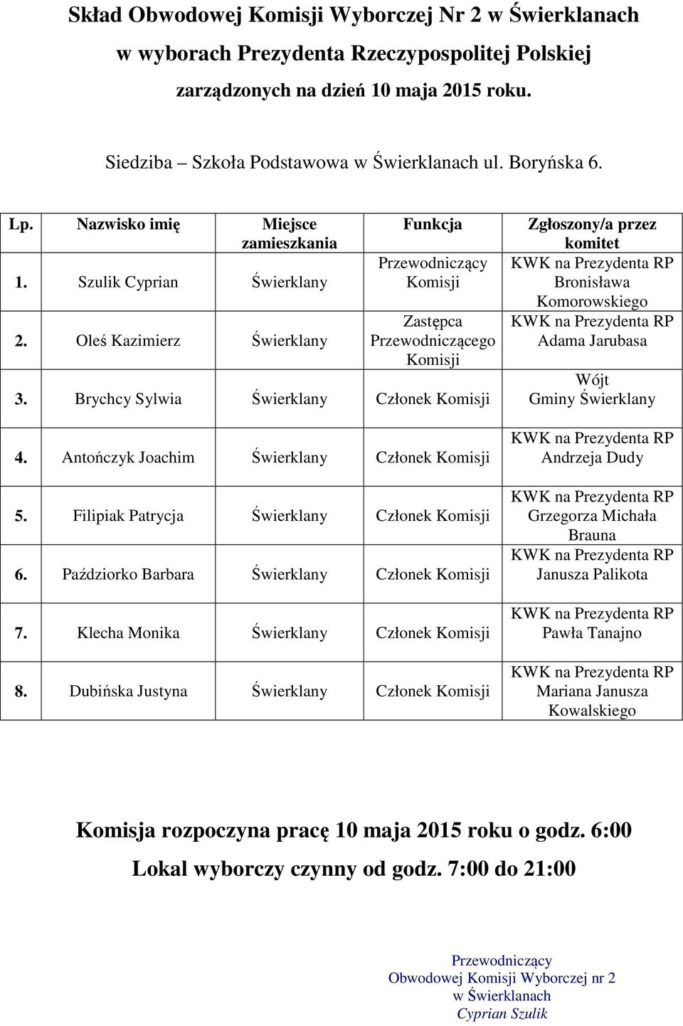 Antończyk Joachim Świerklany Członek 5. Filipiak Patrycja Świerklany Członek 6.