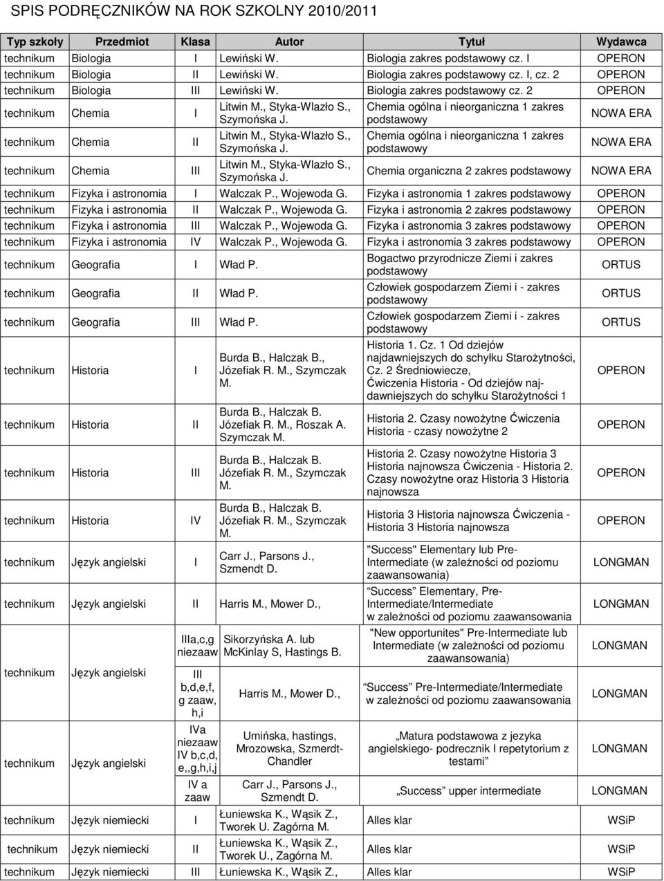 , Litwin, Styka-Wlazło S., Chemia ogólna i nieorganiczna 1 zakres Chemia ogólna i nieorganiczna 1 zakres Chemia organiczna 2 zakres Fizyka i astronomia Walczak P., Wojewoda G.