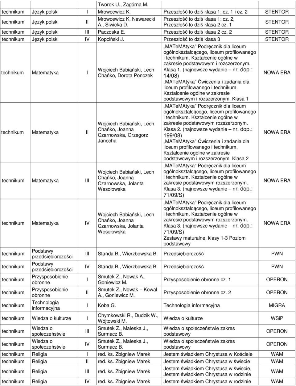 Przeszłość to dziś klasa 3 STENTOR Matematyka Matematyka Matematyka Matematyka przedsiębiorczości przedsiębiorczości Przysposobienie obronne Przysposobienie obronne Technologia informacyjna Wiedza o