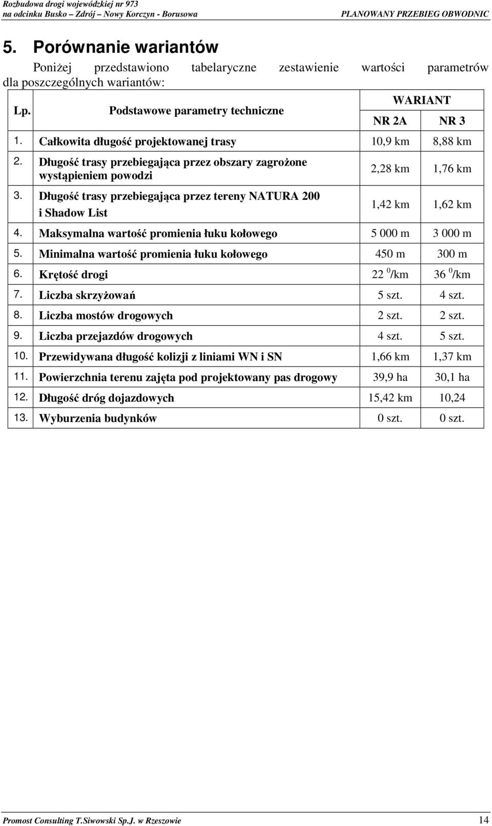 Długość trasy przebiegająca przez tereny NATURA 200 i Shadow List 2,28 km 1,76 km 1,42 km 1,62 km 4. Maksymalna wartość promienia łuku kołowego 5 000 m 3 000 m 5.