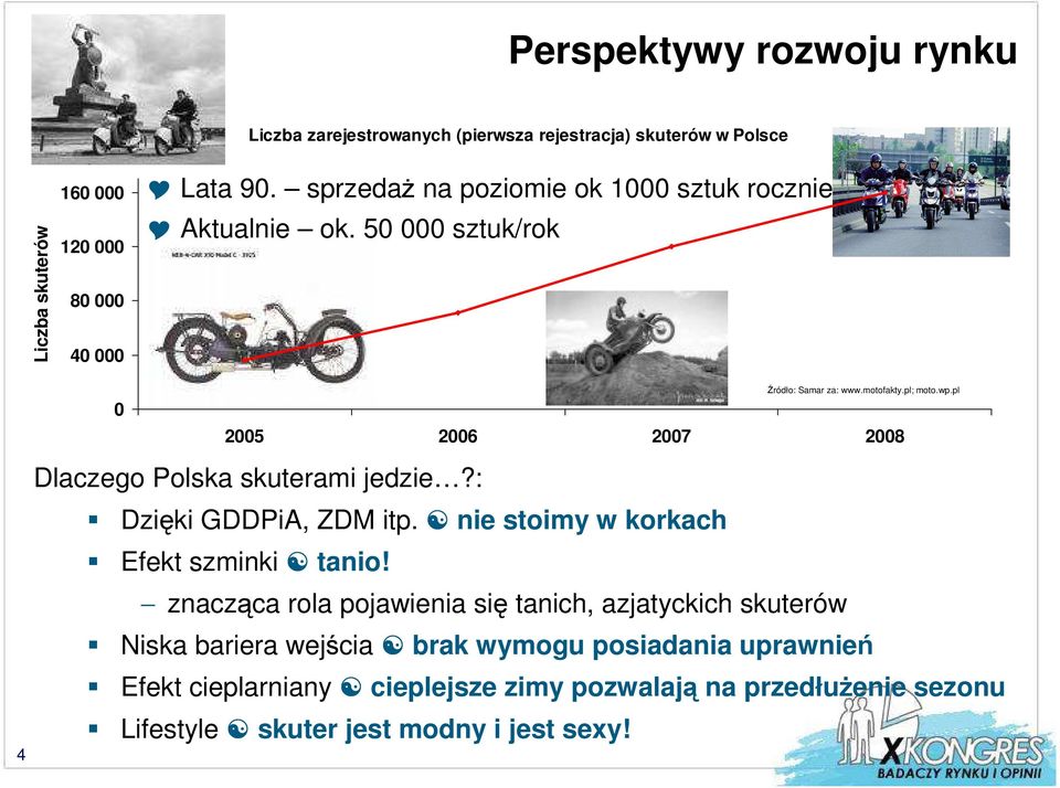 pl 2005 2006 2007 2008 4 Dlaczego Polska skuterami jedzie?: Dzięki GDDPiA, ZDM itp. nie stoimy w korkach Efekt szminki tanio!