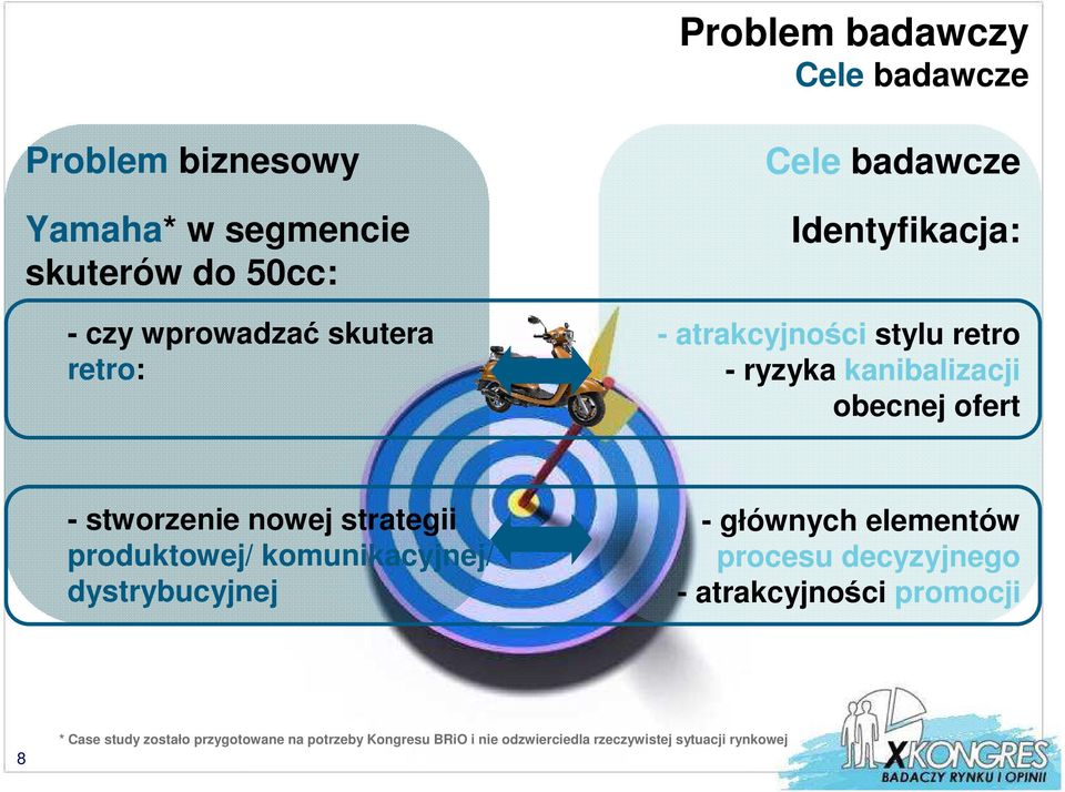 nowej strategii produktowej/ komunikacyjnej/ dystrybucyjnej - głównych elementów procesu decyzyjnego -