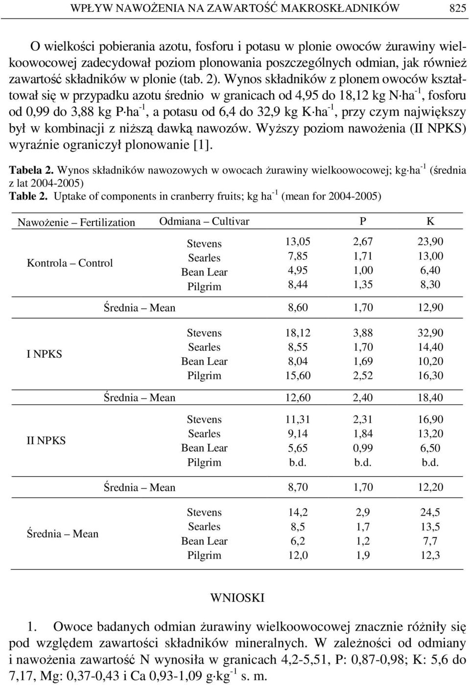 Wynos składników z plonem owoców kształtował się w przypadku azotu średnio w granicach od 4,95 do 18,12 kg N ha -1, fosforu od 0,99 do 3,88 kg P ha -1, a potasu od 6,4 do 32,9 kg K ha -1, przy czym