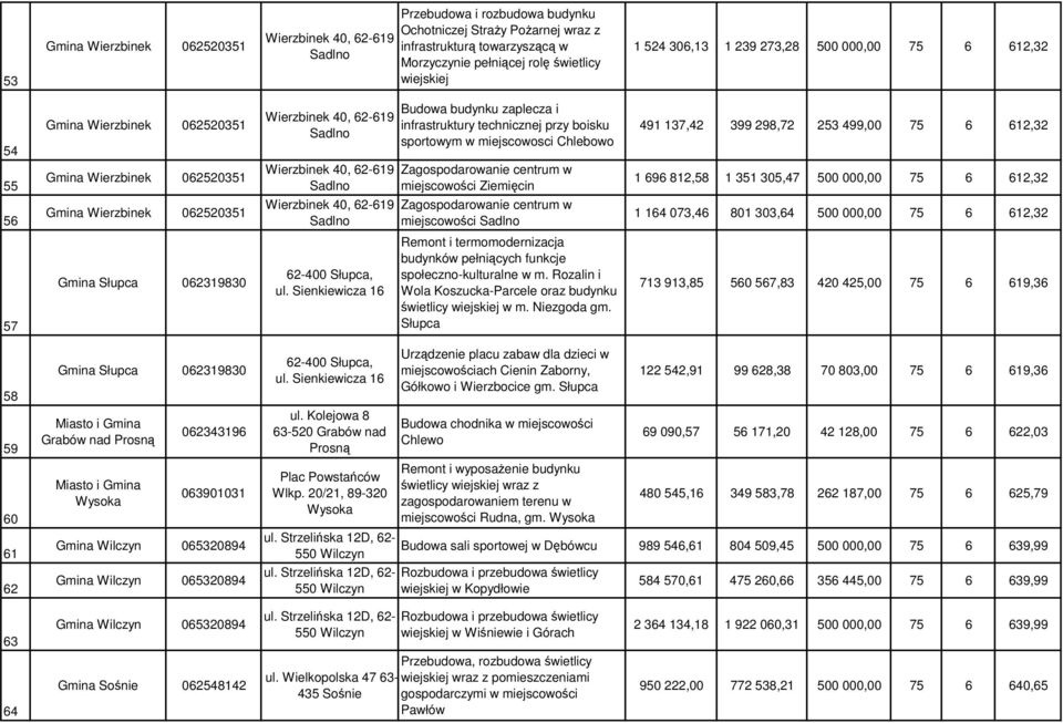 Sadlno Wierzbinek 40, 62-619 Sadlno Budowa budynku zaplecza i infrastruktury technicznej przy boisku sportowym w miejscowosci Chlebowo Zagospodarowanie centrum w miejscowości Ziemięcin