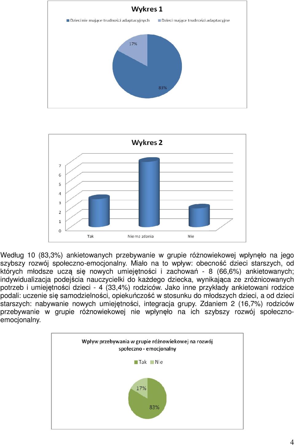 każdego dziecka, wynikająca ze zróżnicowanych potrzeb i umiejętności dzieci - 4 (33,4%) rodziców.