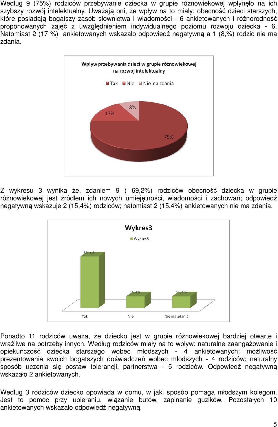 indywidualnego poziomu rozwoju dziecka - 6. Natomiast 2 (17 %) ankietowanych wskazało odpowiedź negatywną a 1 (8,%) rodzic nie ma zdania.