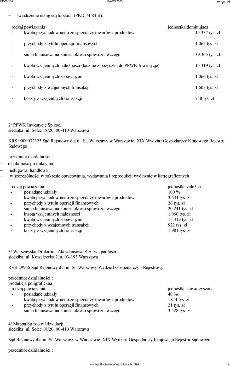 319 tys. zł - kwota wzajemnych zobowiązań 1.066 tys. zł - przychody z wzajemnych transakcji 1.603 tys. zł - koszty z wzajemnych transakcji 748 tys. zł 2/ PPWK Inwestycje Sp zoo, siedziba: ul.