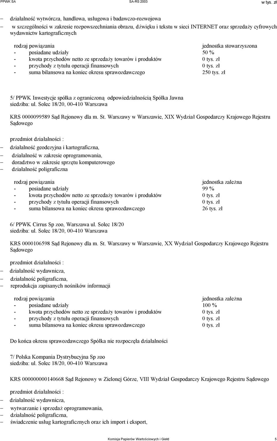 zł - suma bilansowa na koniec okresu sprawozdawczego 250 tys. zł 5/ PPWK Inwestycje spółka z ograniczoną odpowiedzialnością Spółka Jawna siedziba: ul.