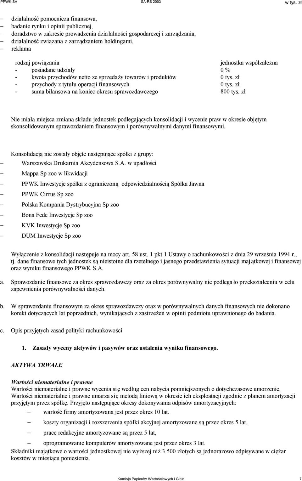 zł - suma bilansowa na koniec okresu sprawozdawczego 800 tys.