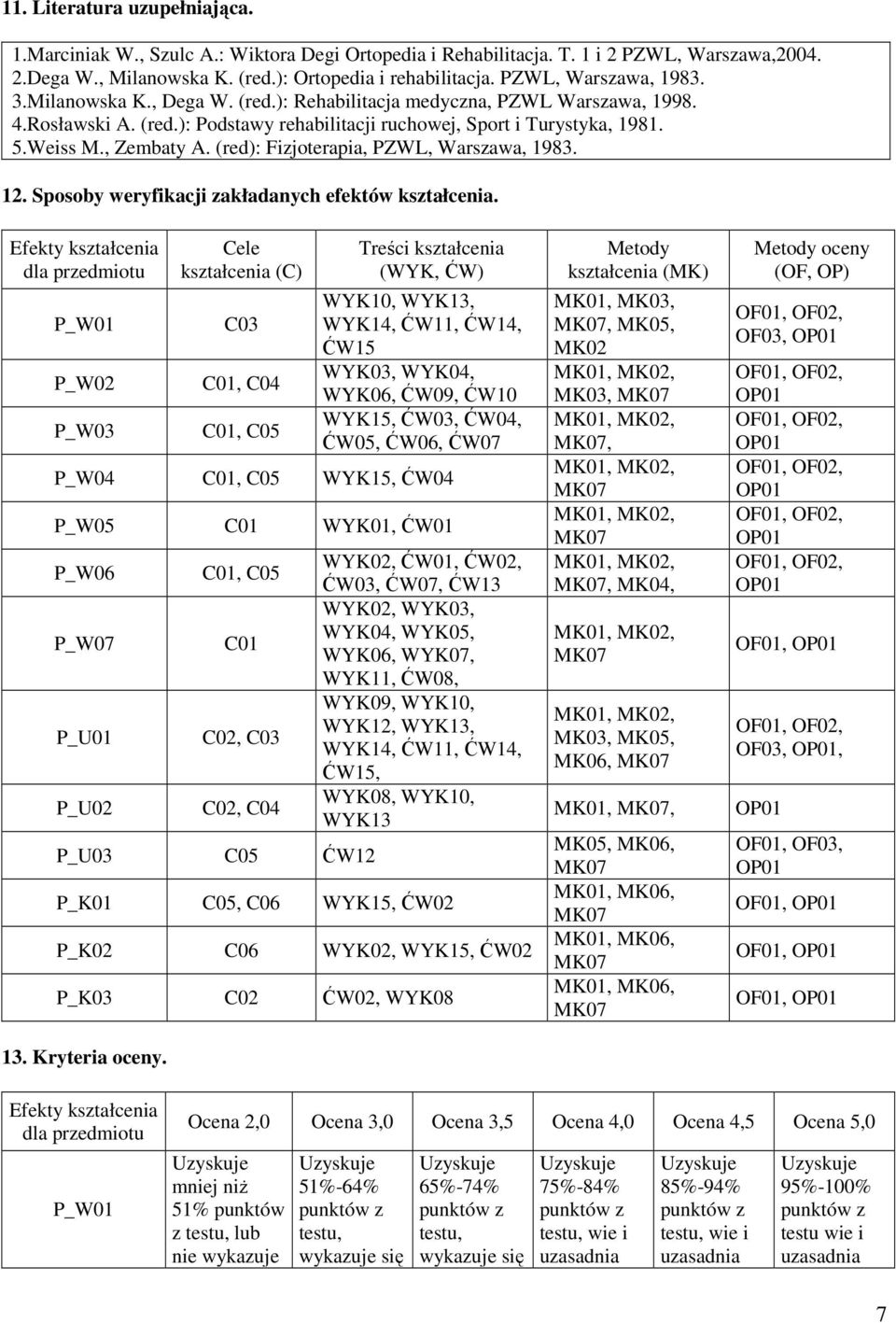 , Zembaty A. (red): Fizjoterapia, PZWL, Warszawa, 1983. 1. Sposoby weryfikacji zakładanych efektów kształcenia.