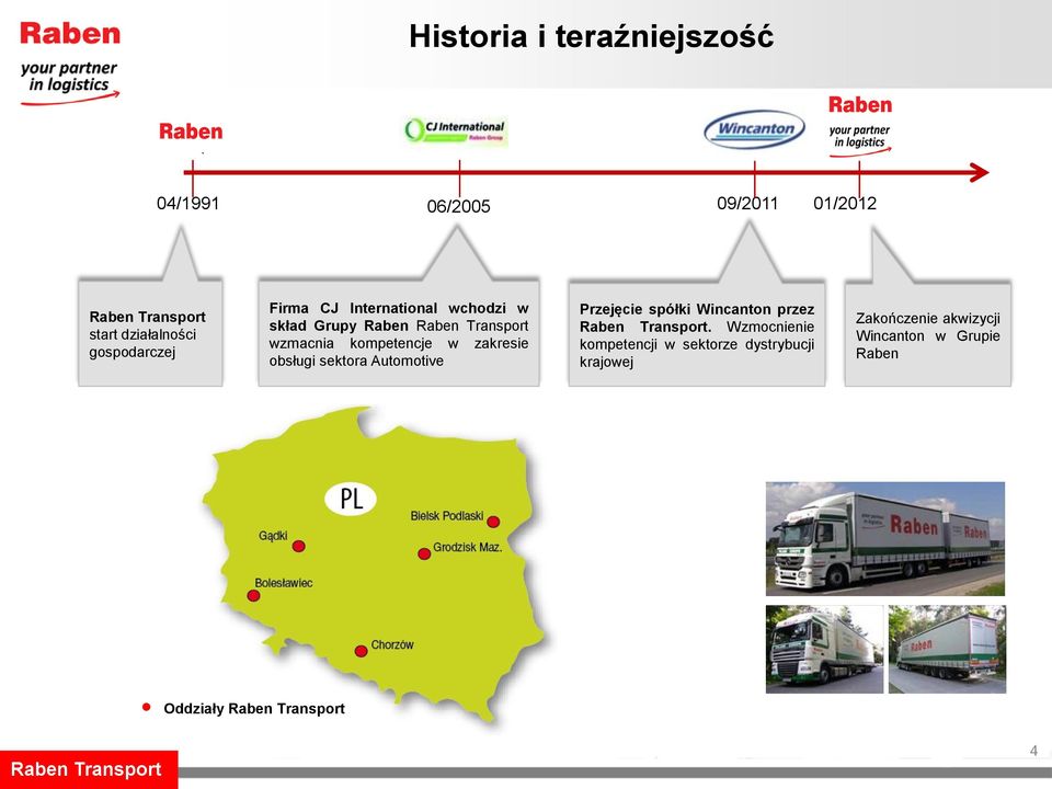 zakresie obsługi sektora Automotive Przejęcie spółki Wincanton przez.