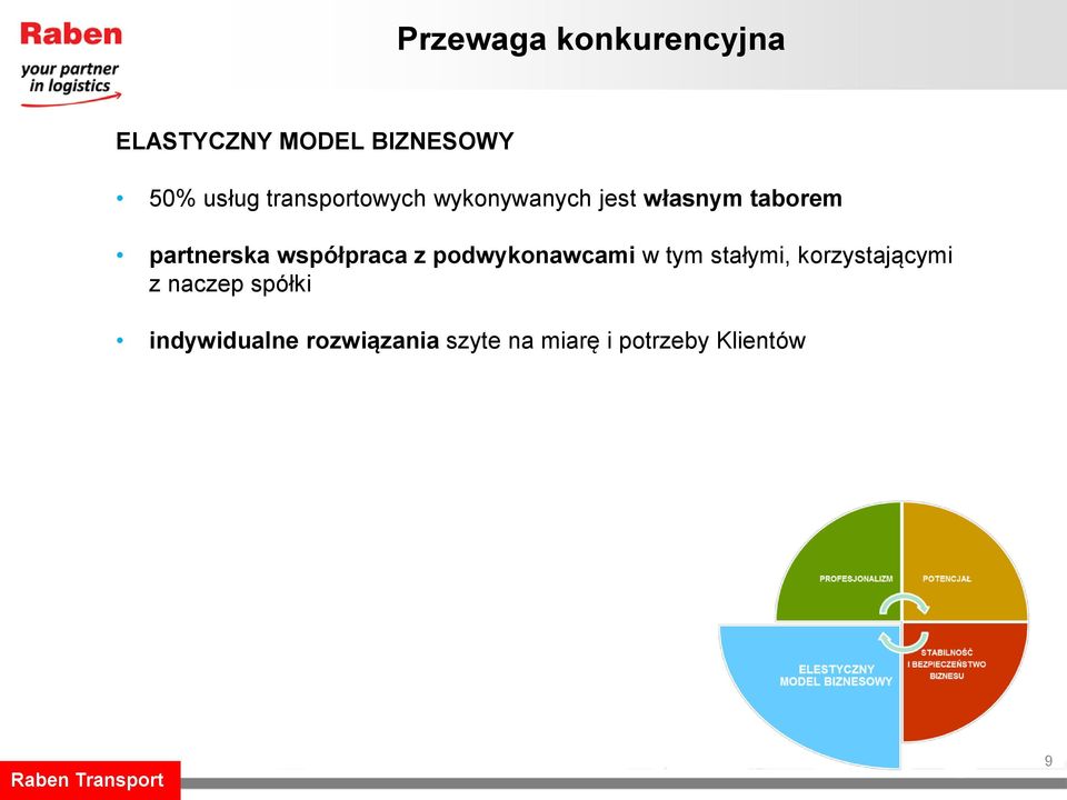 współpraca z podwykonawcami w tym stałymi, korzystającymi z