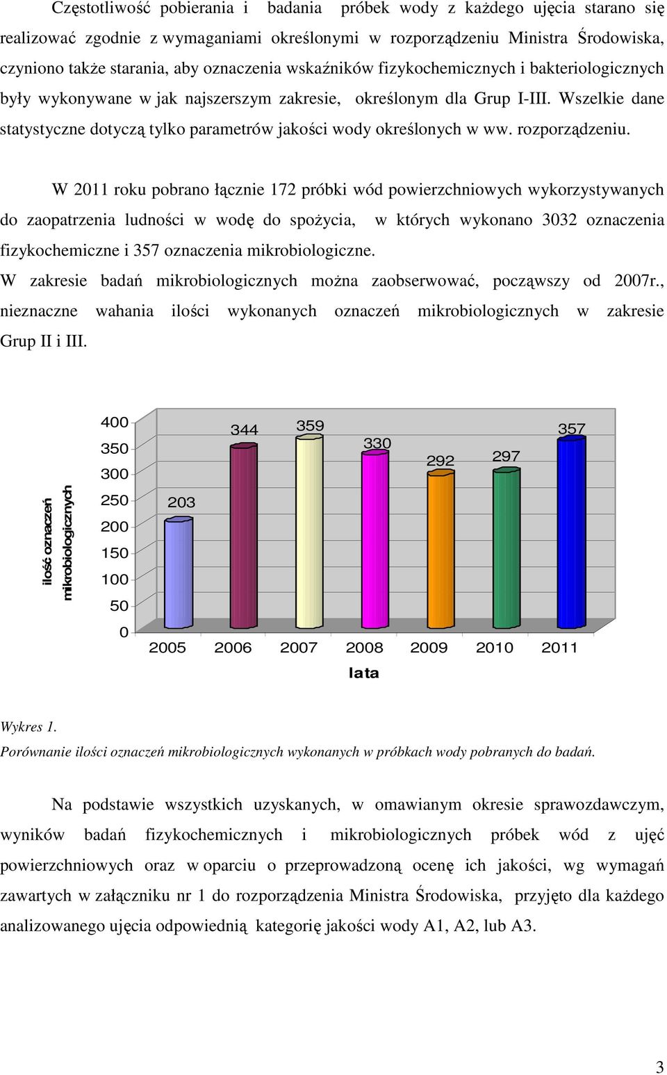 Wszelkie dane statystyczne dotyczą tylko parametrów jakości wody określonych w ww. rozporządzeniu.