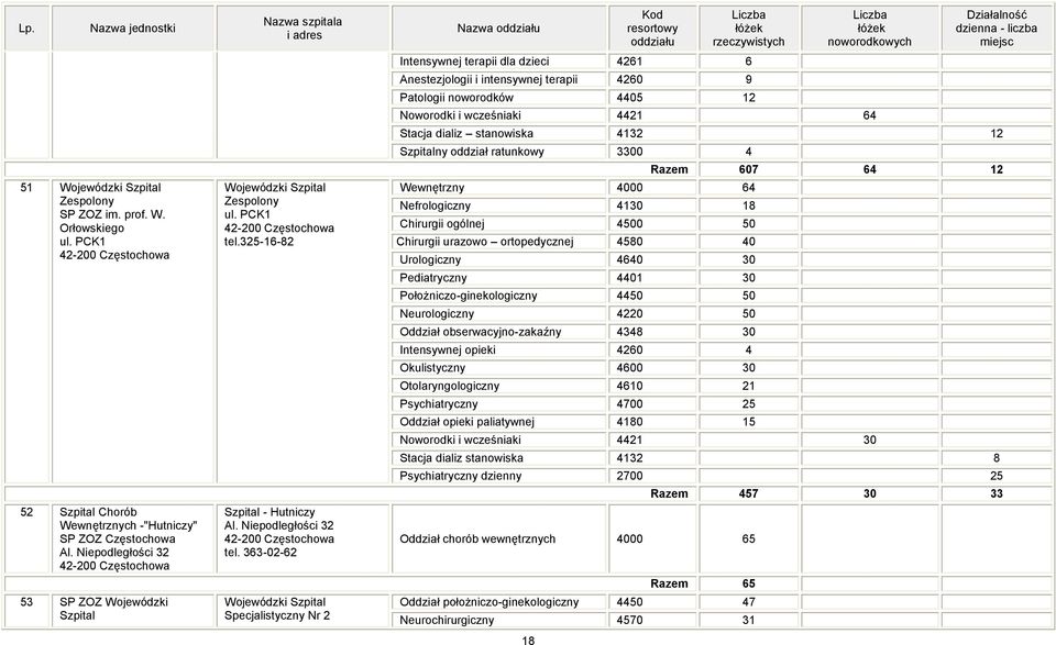 Niepodległości 32 42-200 Częstochowa tel.