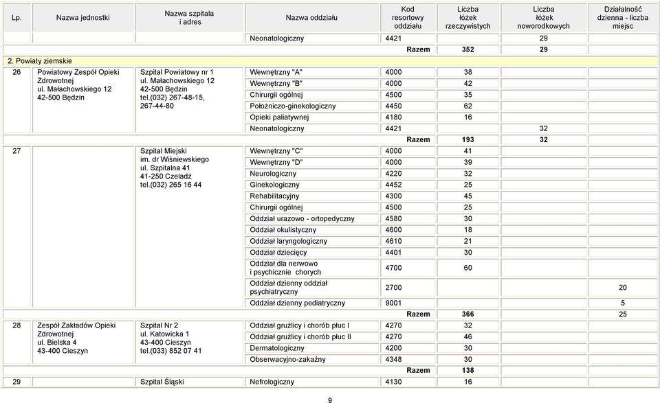 Bielska 4 43-400 Cieszyn Szpital Nr 2 ul. Katowicka 1 43-400 Cieszyn tel.
