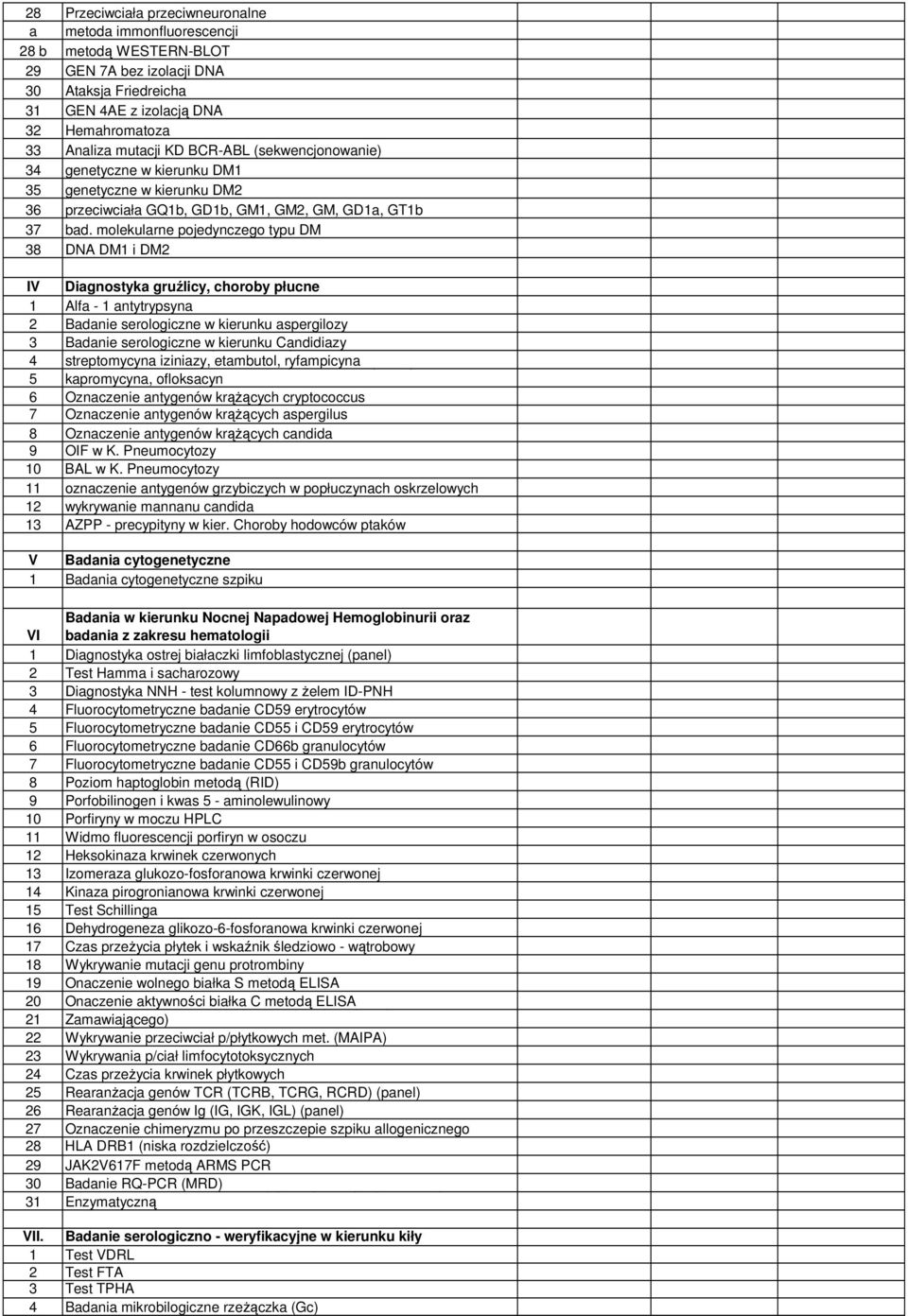 molekularne pojedynczego typu DM 38 DNA DM1 i DM2 IV Diagnostyka gruźlicy, choroby płucne 1 Alfa - 1 antytrypsyna 2 Badanie serologiczne w kierunku aspergilozy 3 Badanie Określenie serologiczne