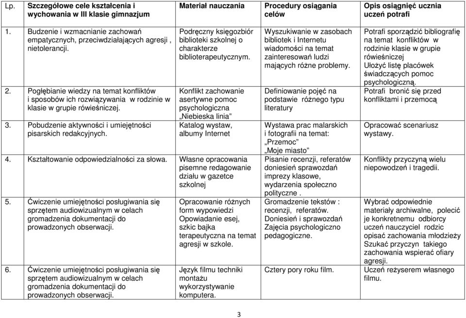 Podręczny księgozbiór biblioteki szkolnej o charakterze biblioterapeutycznym. Konflikt zachowanie asertywne pomoc psychologiczna Niebieska linia Katalog wystaw, albumy Internet 4.