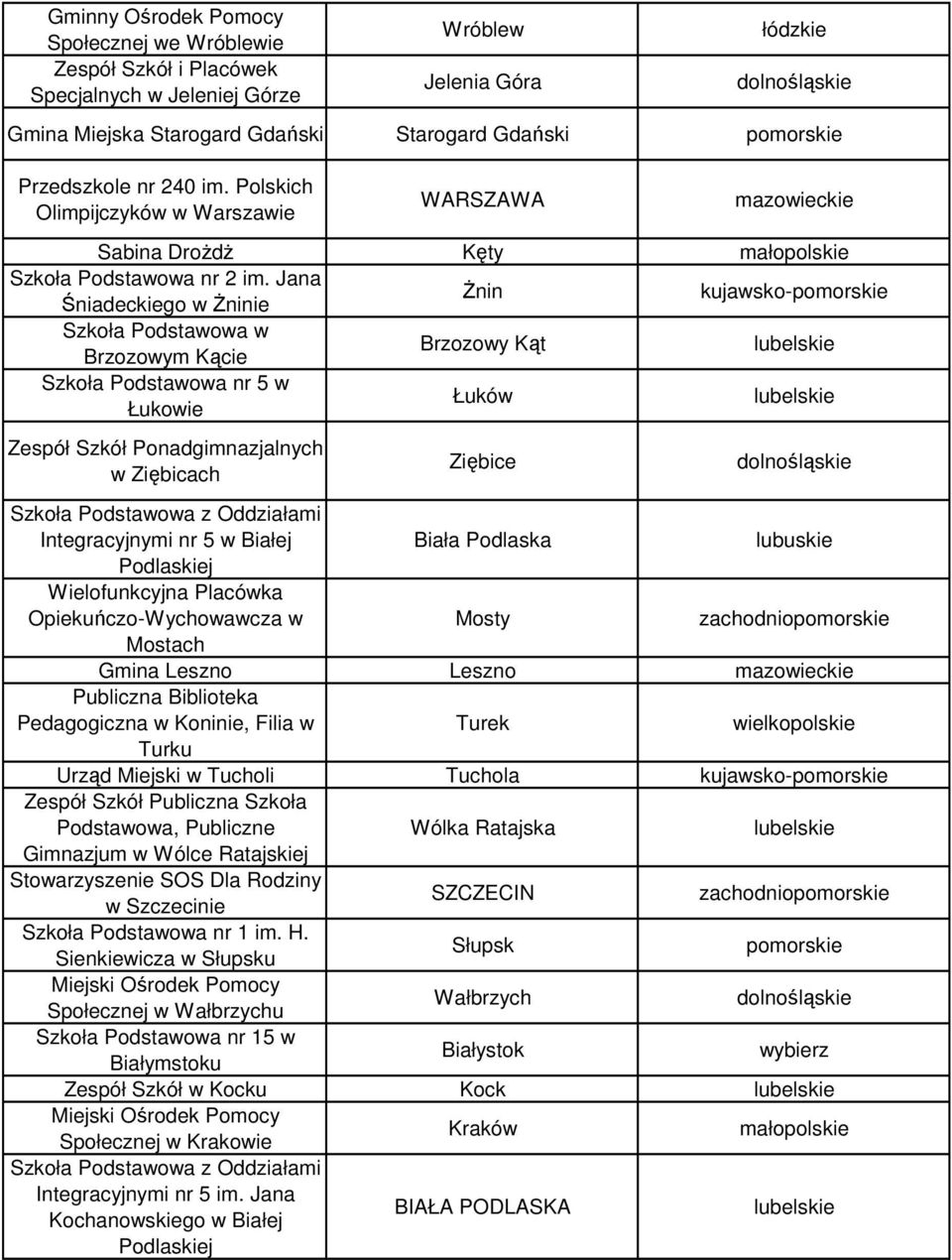 Jana Śniadeckiego w Żninie Żnin kujawsko- Szkoła Podstawowa w Brzozowym Kącie Brzozowy Kąt Szkoła Podstawowa nr 5 w Łukowie Łuków Zespół Szkół Ponadgimnazjalnych w Ziębicach Ziębice Szkoła Podstawowa