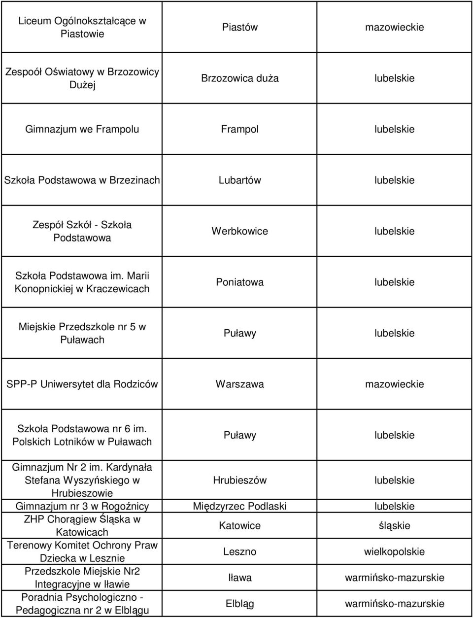 Polskich Lotników w Puławach Puławy Gimnazjum Nr 2 im.