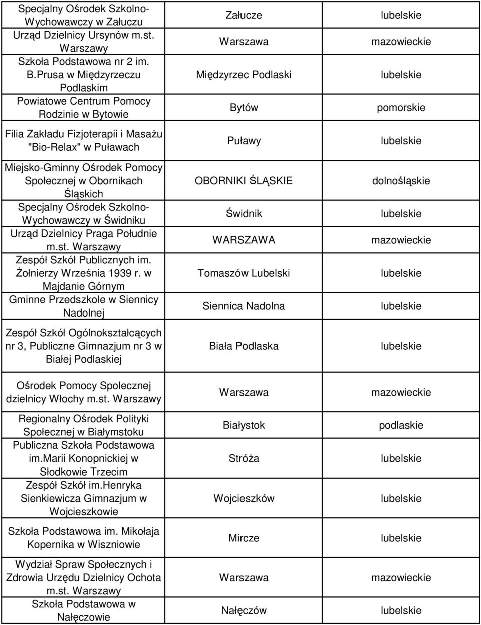 Specjalny Ośrodek Szkolno- Wychowawczy w Świdniku Urząd Dzielnicy Praga Południe m.st. Warszawy Zespół Szkół Publicznych im. Żołnierzy Września 1939 r.