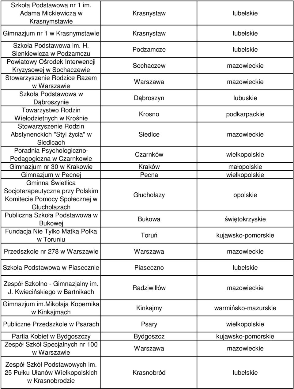 Rodzin Wielodzietnych w Krośnie Krosno podkarpackie Stowarzyszenie Rodzin Abstynenckich "Styl życia" w Siedlce Siedlcach Pedagogiczna w Czarnkowie Czarnków Gimnazjum nr 30 w Krakowie Kraków