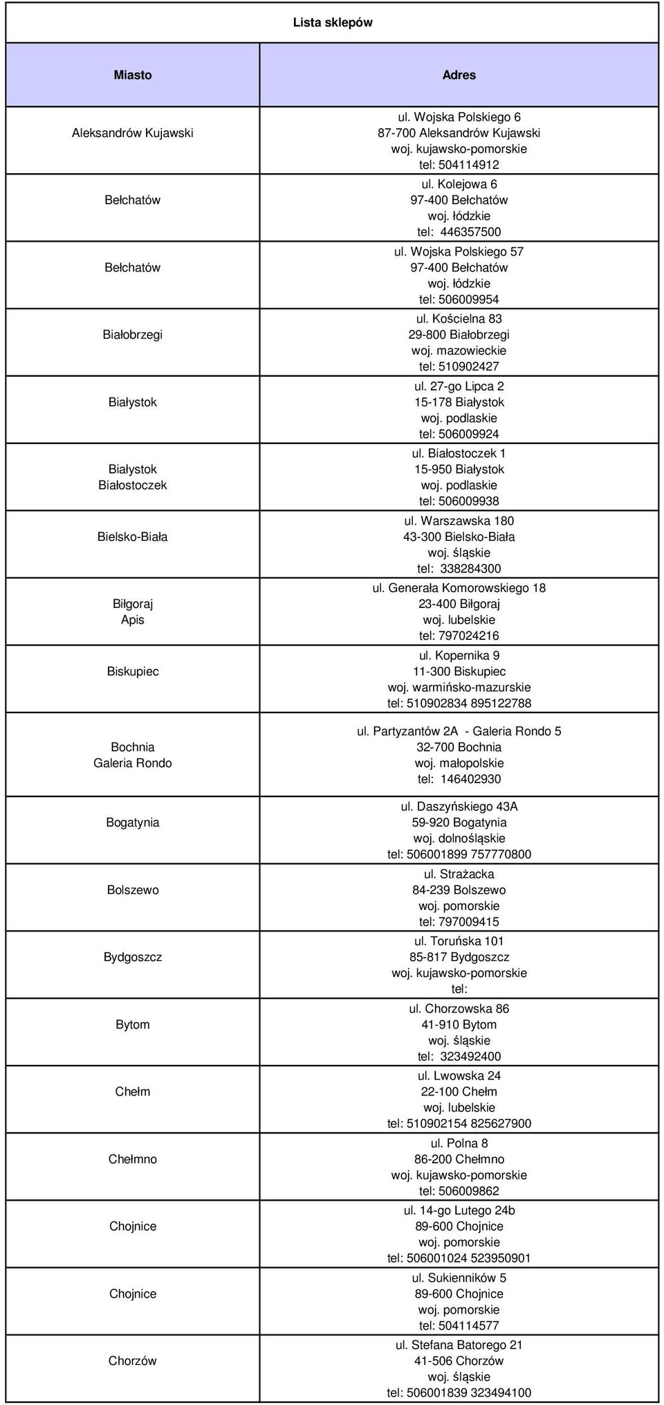 Wojska Polskiego 57 97-400 Bełchatów tel: 506009954 ul. Kościelna 83 29-800 Białobrzegi tel: 510902427 ul. 27-go Lipca 2 15-178 Białystok tel: 506009924 ul.