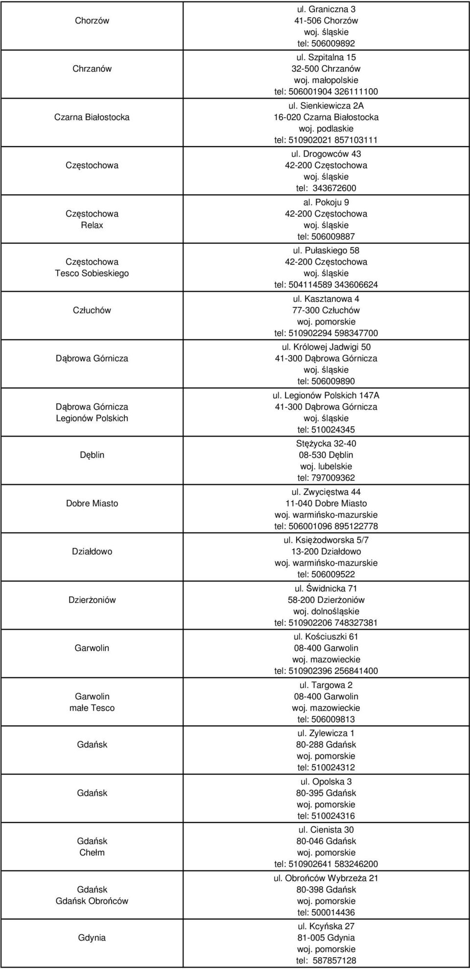 Sienkiewicza 2A 16-020 Czarna Białostocka tel: 510902021 857103111 ul. Drogowców 43 42-200 Częstochowa tel: 343672600 al. Pokoju 9 42-200 Częstochowa tel: 506009887 ul.