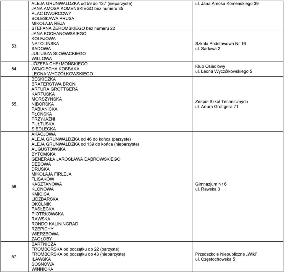 SADOWA JULIUSZA SŁOWACKIEGO WILLOWA JÓZEFA CHEŁMOŃSKIEGO WOJCIECHA KOSSAKA LEONA WYCZÓŁKOWSKIEGO BESKIDZKA BRATERSTWA BRONI ARTURA GROTTGERA KARTUSKA MORSZYŃSKA NIBORSKA PABIANICKA PŁOŃSKA PRZYJAŹNI