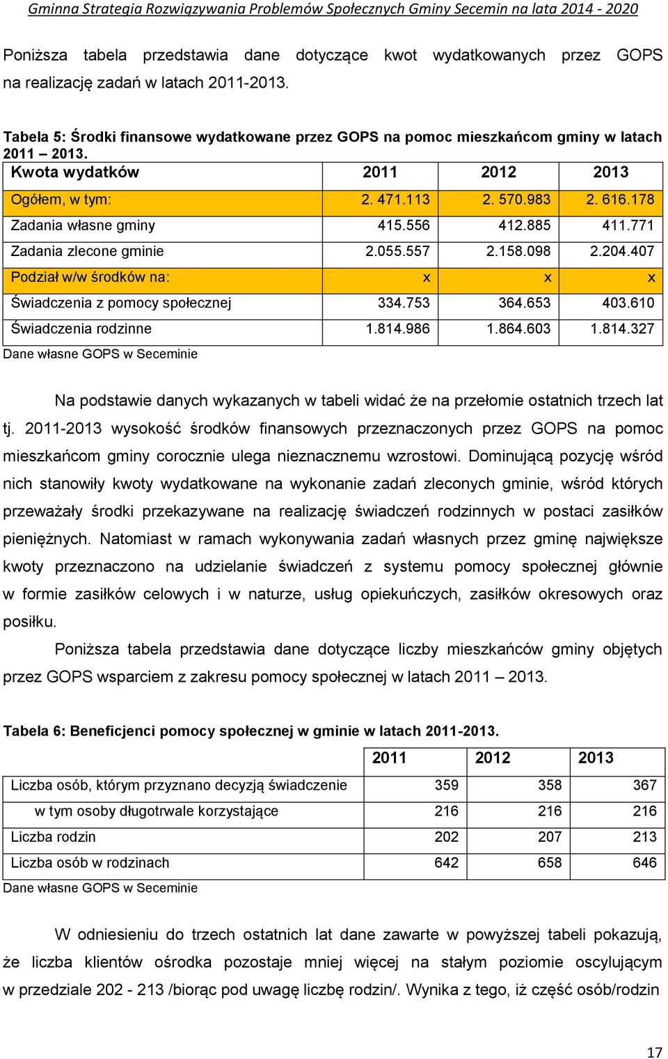 556 412.885 411.771 Zadania zlecone gminie 2.055.557 2.158.098 2.204.407 Podział w/w środków na: x x x Świadczenia z pomocy społecznej 334.753 364.653 403.610 Świadczenia rodzinne 1.814.986 1.864.