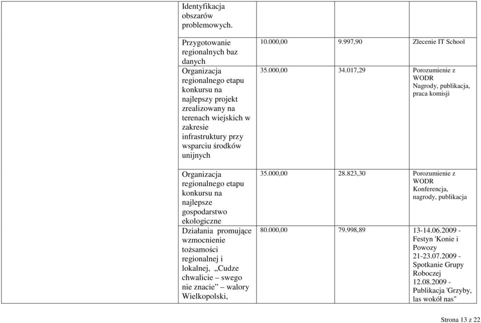 Organizacja regionalnego etapu konkursu na najlepsze gospodarstwo ekologiczne Działania promujące wzmocnienie toŝsamości regionalnej i lokalnej, Cudze chwalicie swego nie znacie walory