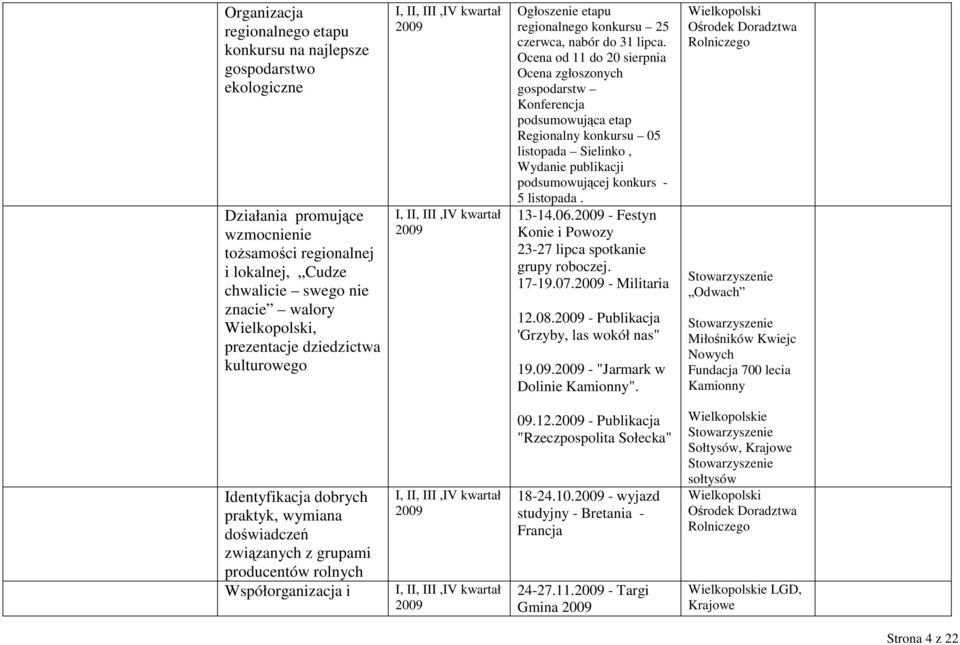 Ocena od 11 do 20 sierpnia Ocena zgłoszonych gospodarstw Konferencja podsumowująca etap Regionalny konkursu 05 listopada Sielinko, Wydanie publikacji podsumowującej konkurs - 5 listopada. 13-14.06.