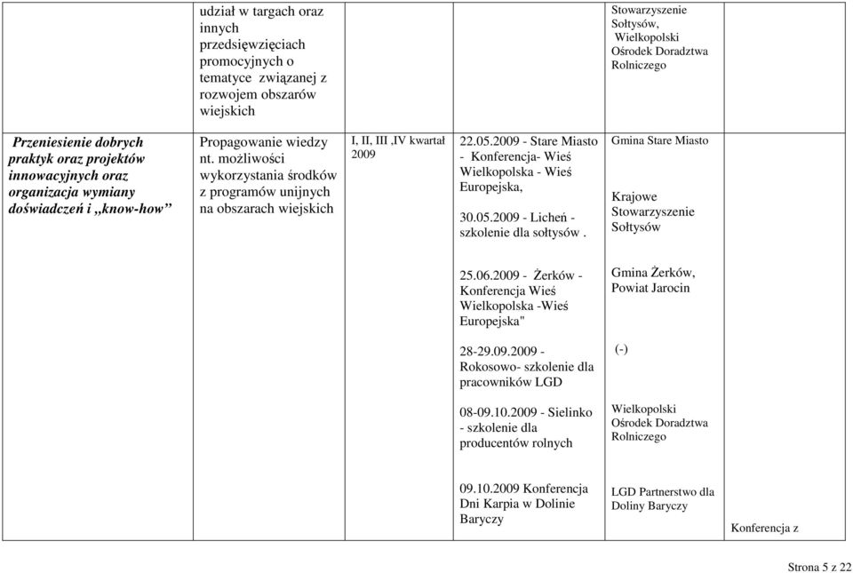 - Stare Miasto - Konferencja- Wieś Wielkopolska - Wieś Europejska, 30.05. - Licheń - szkolenie dla sołtysów. Gmina Stare Miasto Krajowe Stowarzyszenie Sołtysów 25.06.