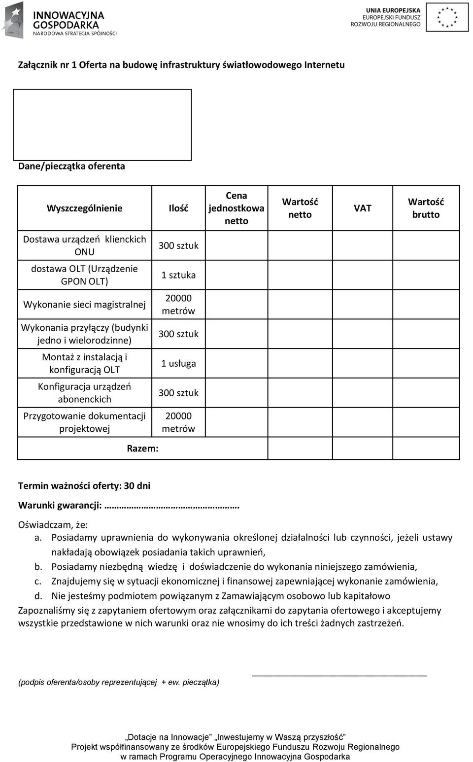 konfiguracją OLT 1 usługa Konfiguracja urządzeń abonenckich 300 sztuk Przygotowanie dokumentacji projektowej 20000 metrów Razem: Termin ważności oferty: 30 dni Warunki gwarancji:. Oświadczam, że: a.