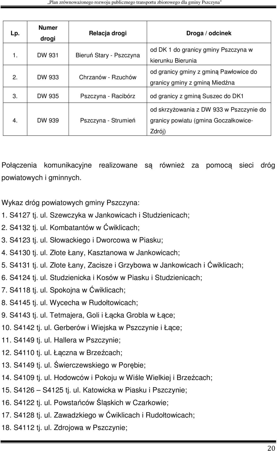 DW 935 Pszczyna - Racibórz od granicy z gminą Suszec do DK1 4.