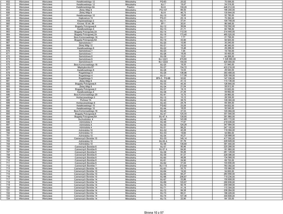 Mieszkalny 6U-10 18,85 52 780,00 658 Warszawa Warszawa Gajkowicza 15 Mieszkalny PG-31 25,14 70 392,00 659 Warszawa Warszawa Kłopotowskiego 2 Mieszkalny 6U-11 37,41 104 748,00 660 Warszawa Warszawa