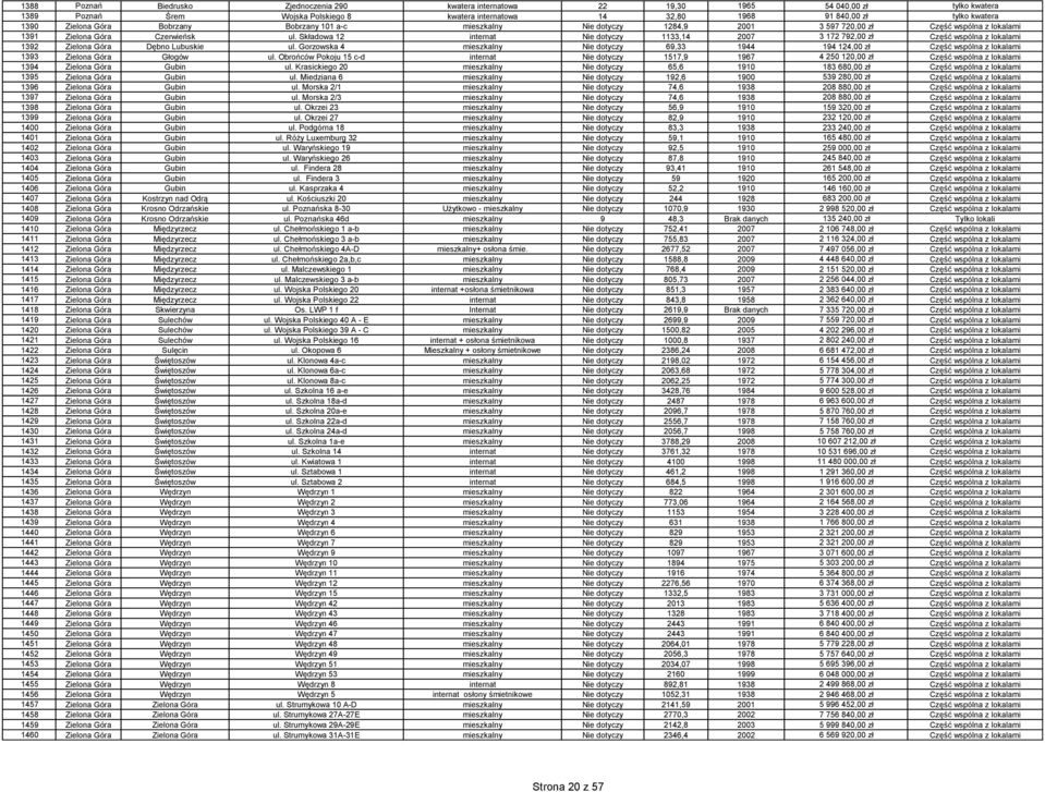 Składowa 12 internat Nie dotyczy 1133,14 2007 3 172 792,00 zł Część wspólna z lokalami 1392 Zielona Góra Dębno Lubuskie ul.