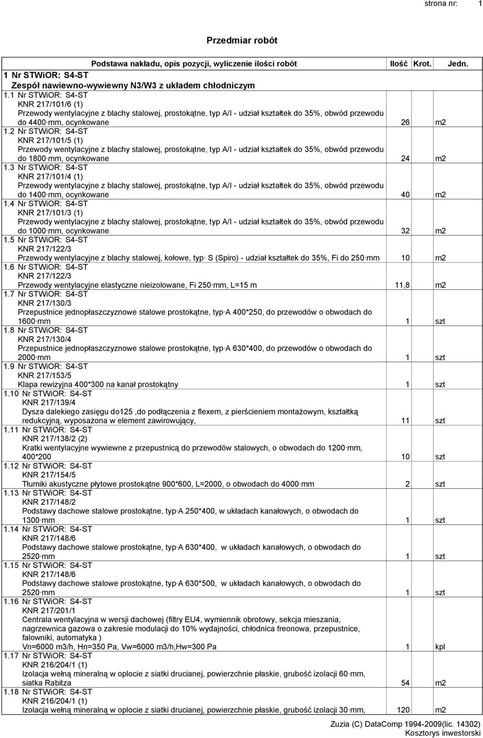 4 Nr STWiOR: S4-ST KNR 217/101/3 (1) do 1000 mm, ocynkowane 32 m2 1.5 Nr STWiOR: S4-ST Przewody wentylacyjne z blachy stalowej, kołowe, typ S (Spiro) - udział kształtek do 35%, Fi do 250 mm 10 m2 1.