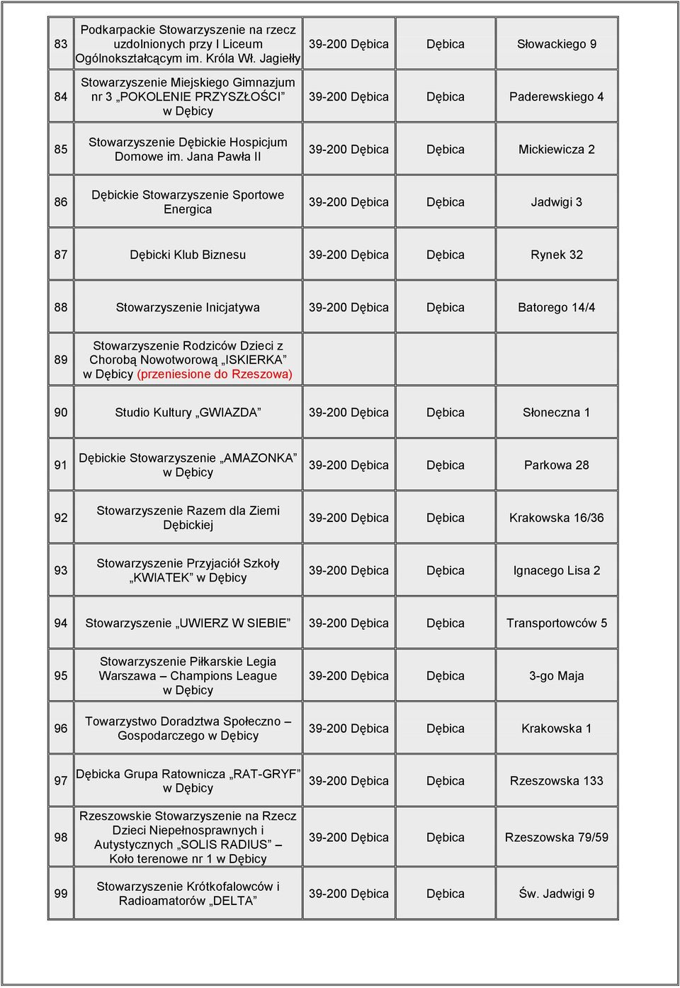 Jana Pawła II 39200 Dębica Dębica Paderewskiego 4 39200 Dębica Dębica Mickiewicza 2 86 Dębickie Stowarzyszenie Sportowe Energica 39200 Dębica Dębica Jadwigi 3 87 Dębicki Klub Biznesu 39200 Dębica