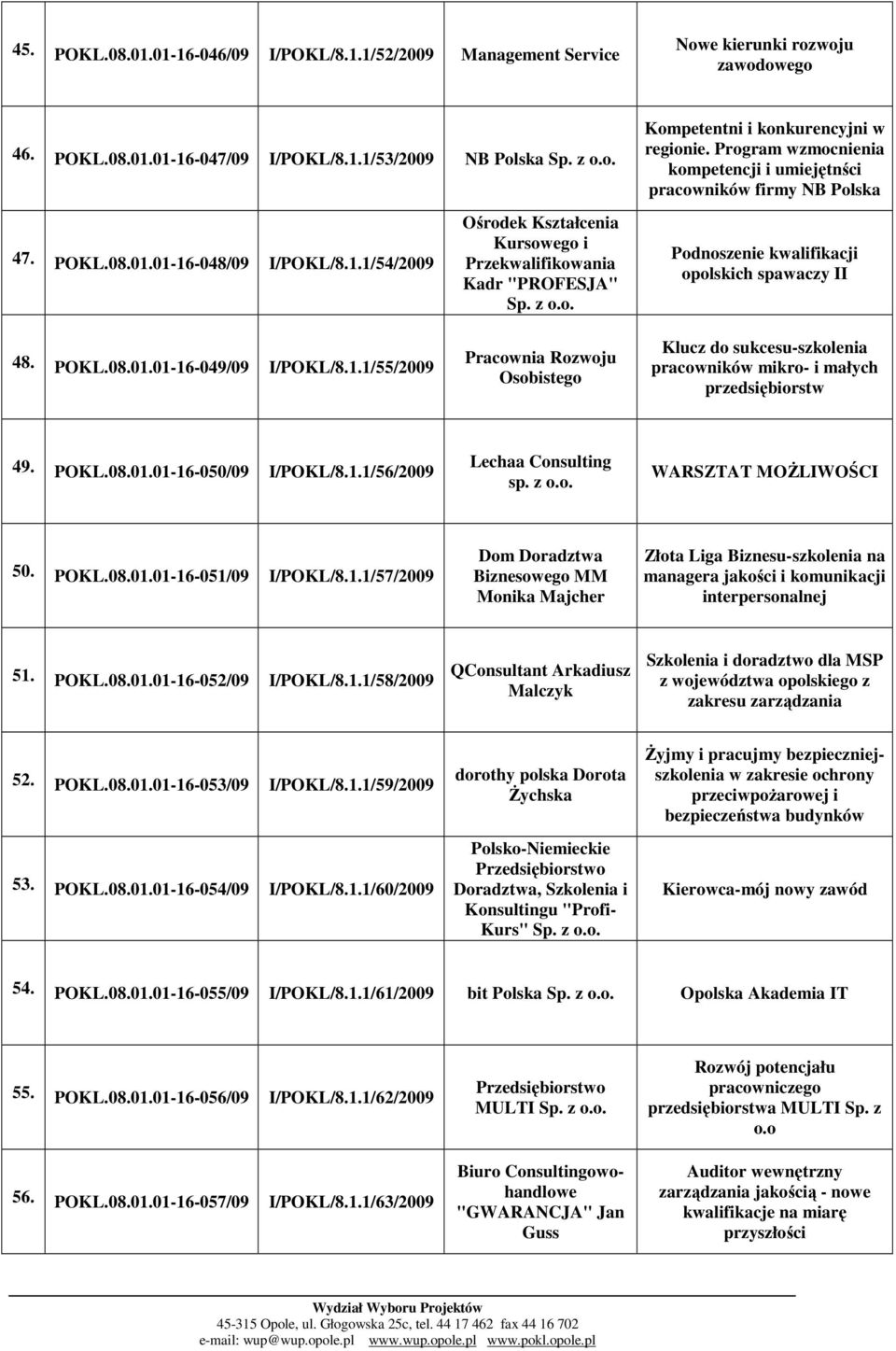 01-16-048/09 I/POKL/8.1.1/54/2009 48. POKL.08.01.01-16-049/09 I/POKL/8.1.1/55/2009 Ośrodek Kształcenia Kursowego i Przekwalifikowania Kadr "PROFESJA" Pracownia Rozwoju Osobistego Podnoszenie