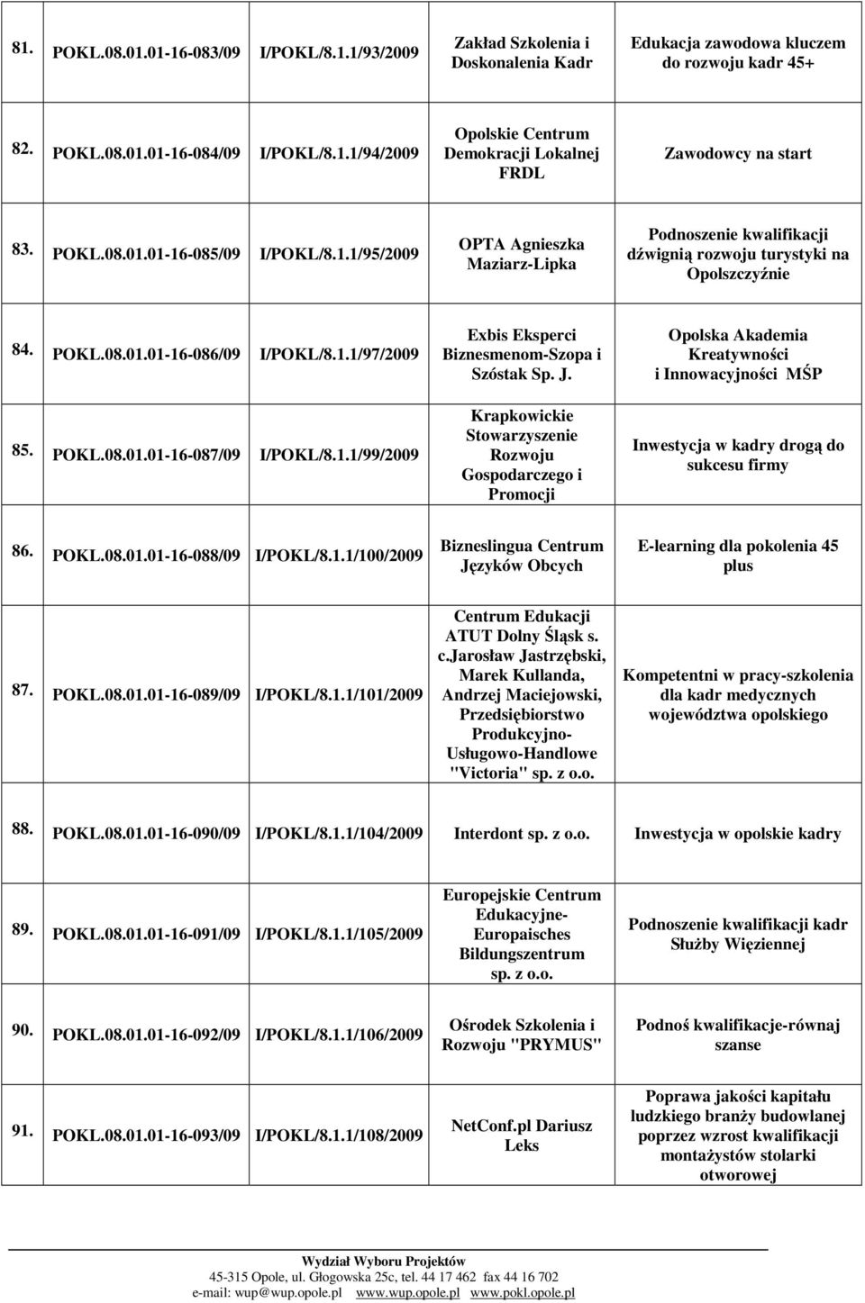 POKL.08.01.01-16-087/09 I/POKL/8.1.1/99/2009 Exbis Eksperci Biznesmenom-Szopa i Szóstak Sp. J.