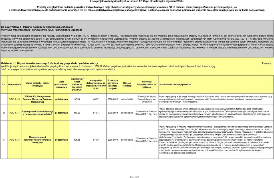 Zarówno przedsięwzięcia, jak i wnioskodawcy kwalifikują się do dofinansowania w ramach PO IG. Skala oddziaływania projektów jest ogólnokrajowa.