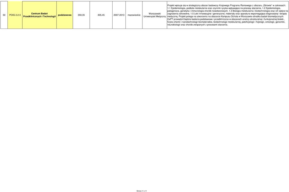 Ramowego z obszaru Zdrowie w zakresach: 1.1 Epidemiologia, podłoŝe molekularne oraz czynniki ryzyka wpływające na procesy starzenia, 1.