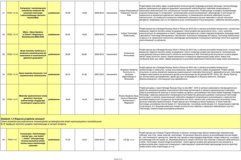 PAN Projekt będzie miał istotny wpływ na podniesienie konkurencyjności krajowego przemysłu lotniczego i samochodowego poprzez zaoferowanie tym gałęziom gospodarki nowoczesnych wielofunkcyjnych