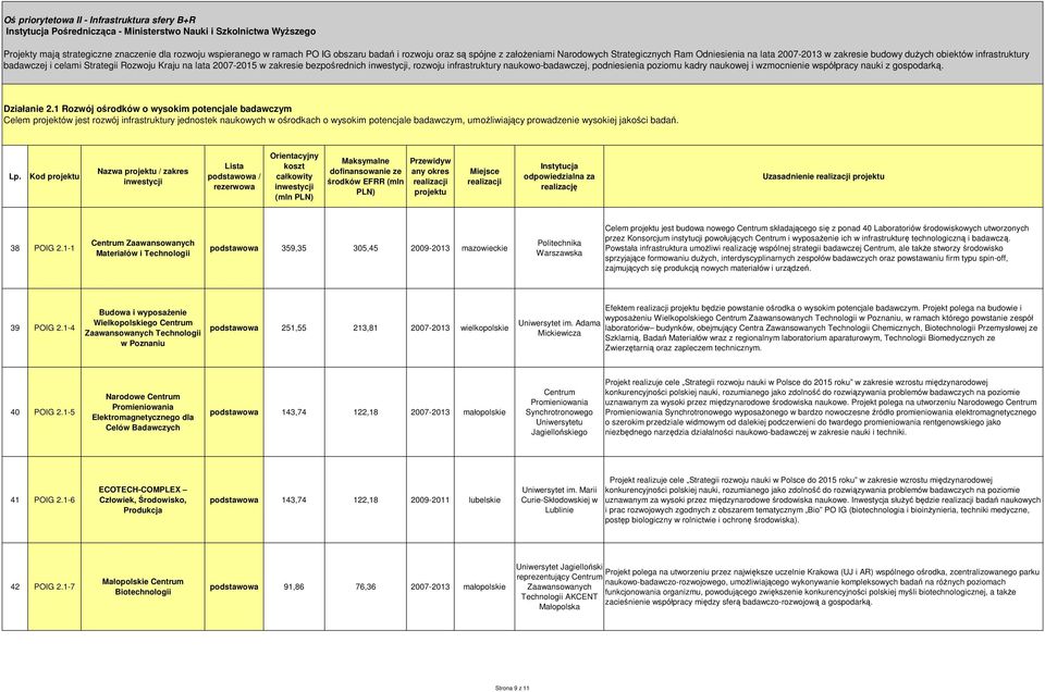 lata 2007-2015 w zakresie bezpośrednich inwestycji, rozwoju infrastruktury naukowo-badawczej, podniesienia poziomu kadry naukowej i wzmocnienie współpracy nauki z gospodarką. Działanie 2.